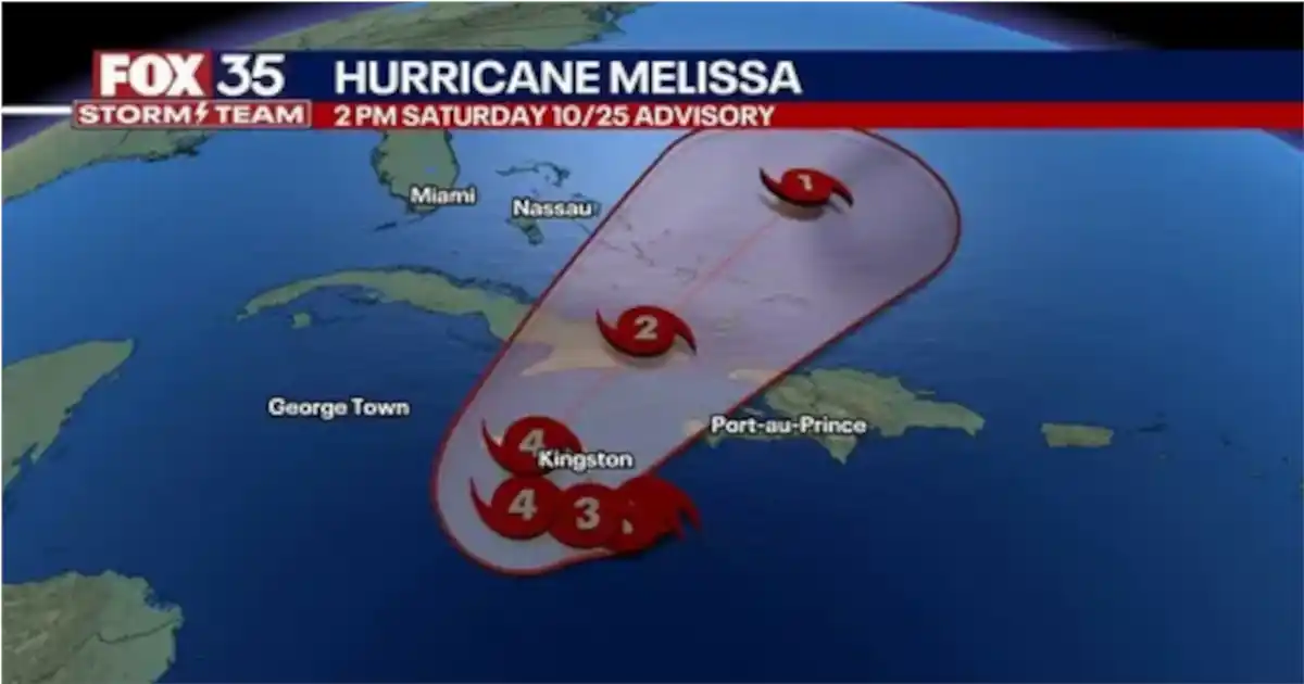 Tropical Storm Melissa Hurricane: The 2025 Atlantic Powerhouse